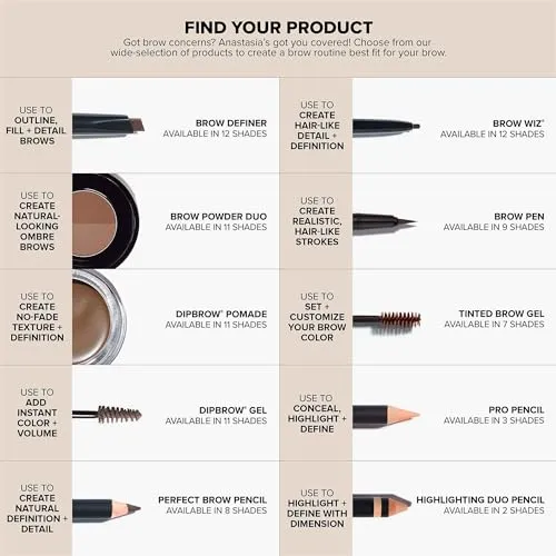 Anastasia Beverly Hills - Deluxe Mini Brow Freeze Gel